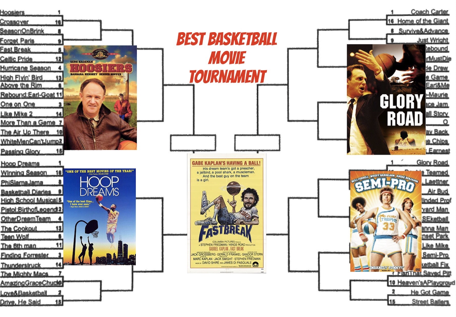 Finding The Final Four of Hollywood Hoops